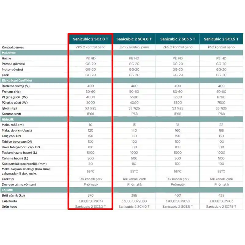 Sanicubic 2 SC3.0 T Endüstriyel Foseptik Pis Atık Su Tahliye İstasyonu