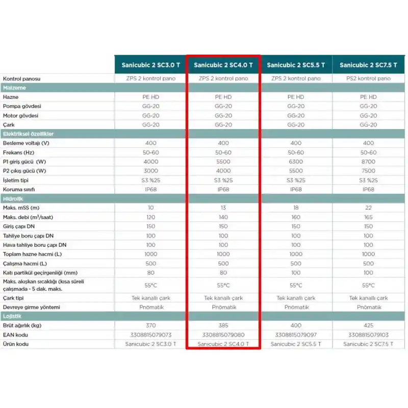 Sanicubic 2 SC4.0 T Endüstriyel Foseptik Pis Atık Su Tahliye İstasyonu