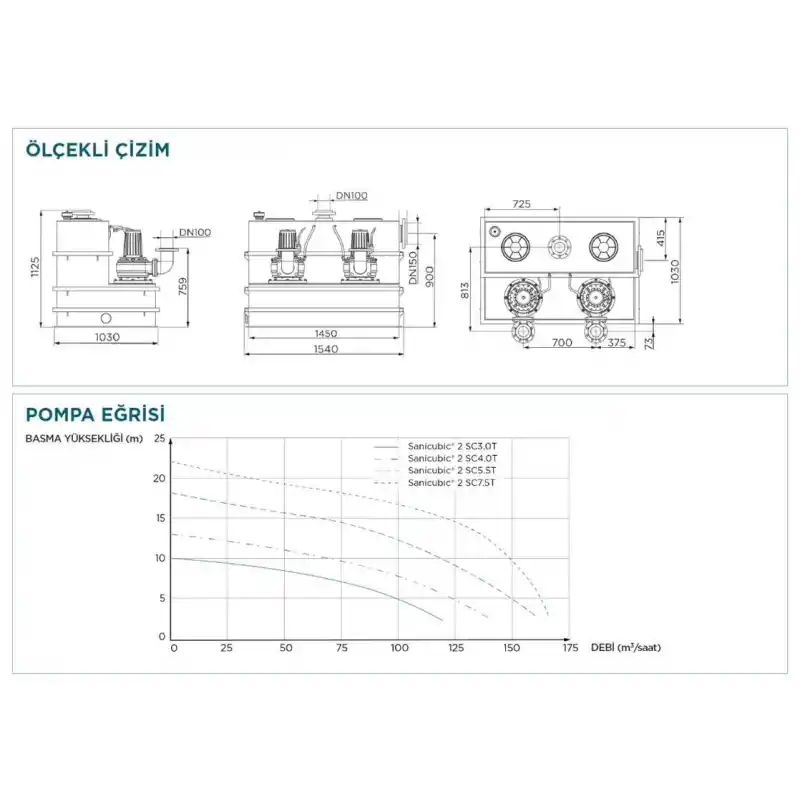 Sanicubic 2 SC5.5 T Endüstriyel Foseptik Pis Atık Su Tahliye İstasyonu