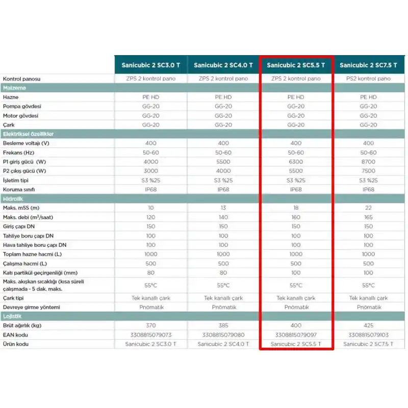 Sanicubic 2 SC5.5 T Endüstriyel Foseptik Pis Atık Su Tahliye İstasyonu