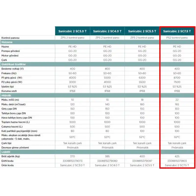 Sanicubic 2 SC7.5 T Endüstriyel Foseptik Pis Atık Su Tahliye İstasyonu