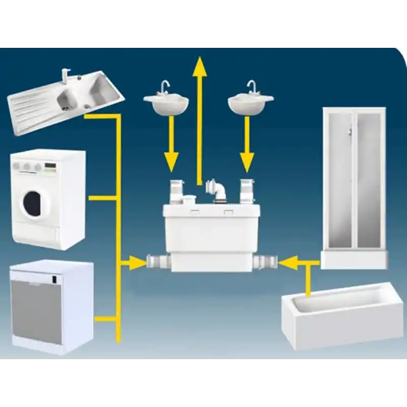 Sanihydro Sanivite 4 Ünite Atık Su Tahliye Pompası