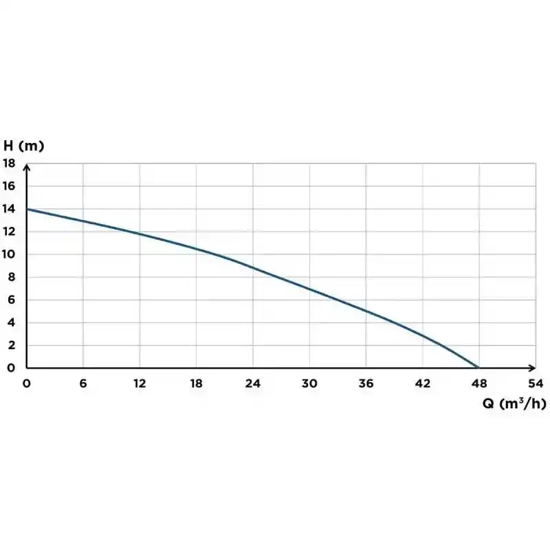 Sanipump SLD 700 S Drenaj Pis Atık Su Dalgıç Pompa