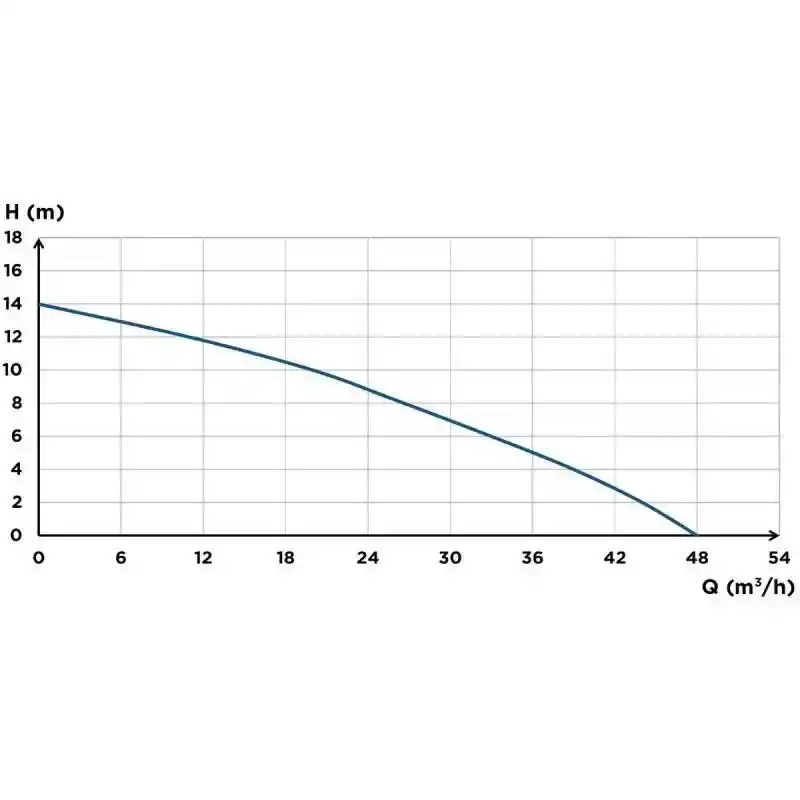 Sanipump SLD 700 SA Drenaj Pis Atık Su Dalgıç Pompa