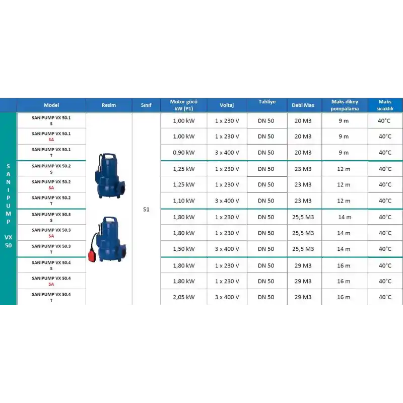 Sanipump VX 50.1 T Vortex Çarklı Foseptik Atık Pis Su Dalgıç Pompa