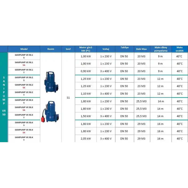 Sanipump VX 50.2 S Vortex Çarklı Foseptik Atık Pis Su Dalgıç Pompa