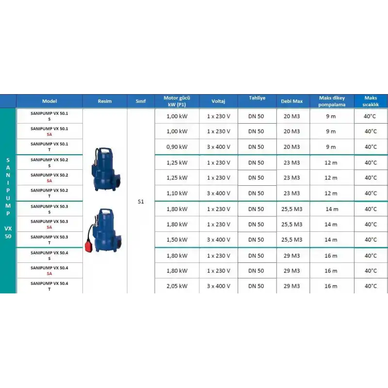 Sanipump VX 50.2 T Vortex Çarklı Foseptik Atık Pis Su Dalgıç Pompa