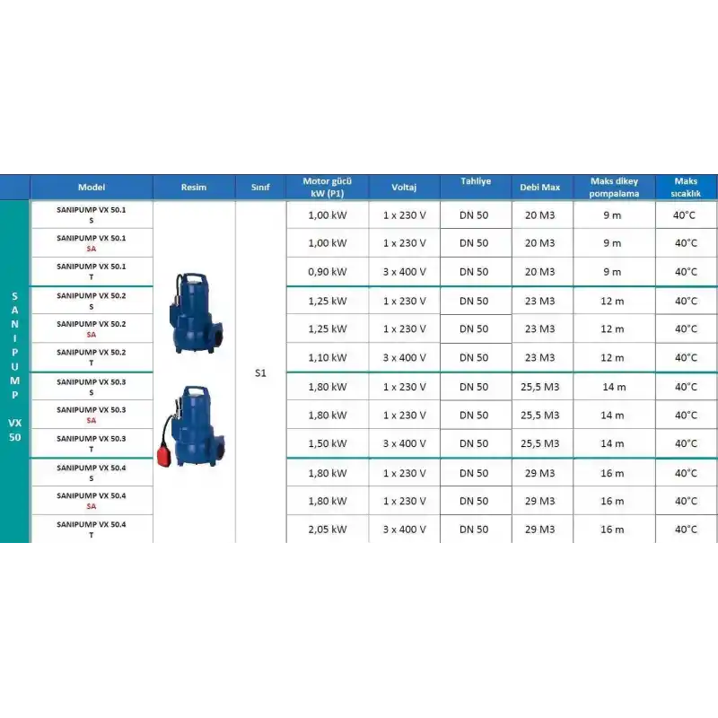 Sanipump VX 50.3 S Vortex Çarklı Foseptik Atık Pis Su Dalgıç Pompa
