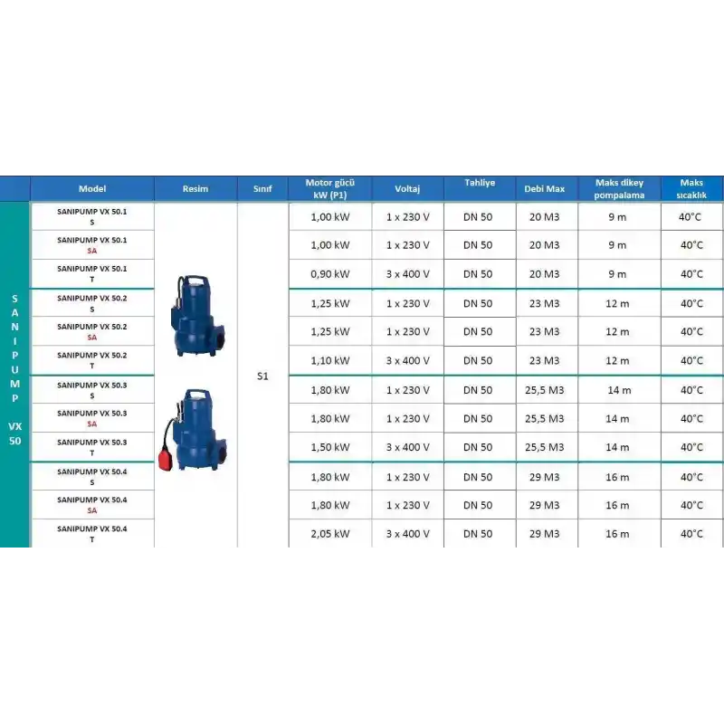 Sanipump VX 50.4 S Vortex Çarklı Foseptik Atık Pis Su Dalgıç Pompa