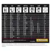 Proxxon 23343 MC 2 MicroClick Torklu Tornavida 04-2 Nm 1/4