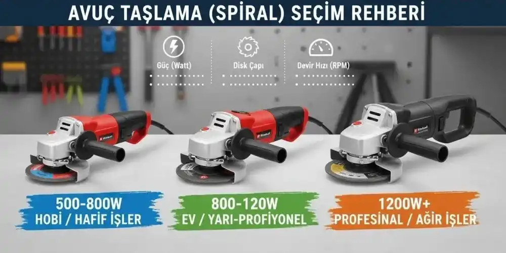 Avuç Taşlama (Spiral) Seçim Rehberi - En İyi Modeller ve Tavsiyeler