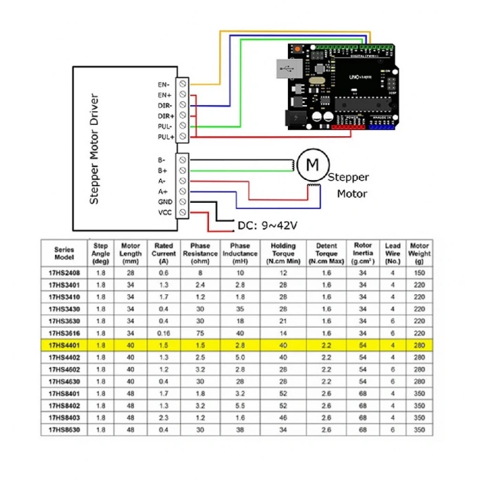 17HS4401 Nema 17 Step Motor 0.42N.M D Mil 2 Faz 1.5A 1.8 Derece 200 Adım 3D Yazıcı Printer