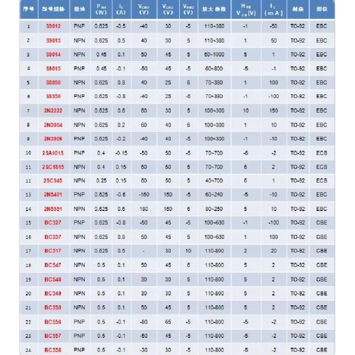 480 Adet Transistör Seti TO-92 Kılıf 24 Çeşit - Kutulu