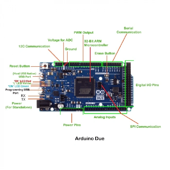 Arduino Due R3 Klon