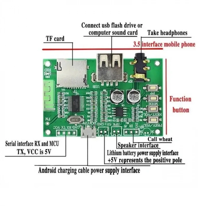 Bluetooth 5.0 Amplifikatör Modül KT-1025 BT-201