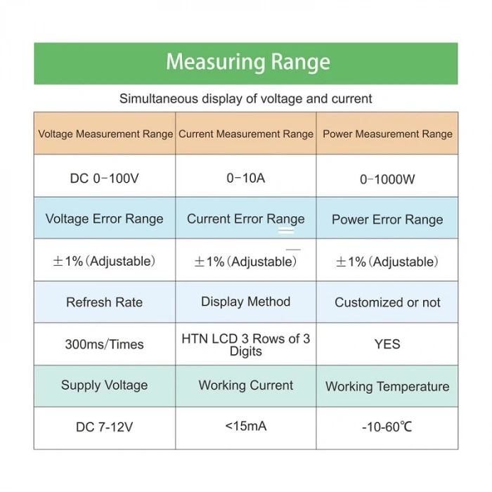 DC 0-100V 10A Digital Voltmetre Ampermetre Wattmetre