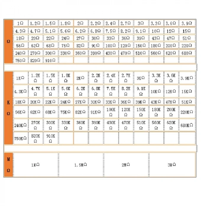 Direnç Seti 2600 Parça - Kutulu
