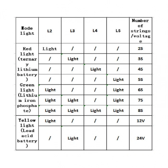 Pil Kapasite Göstergesi 5-30V JX-4615-A3