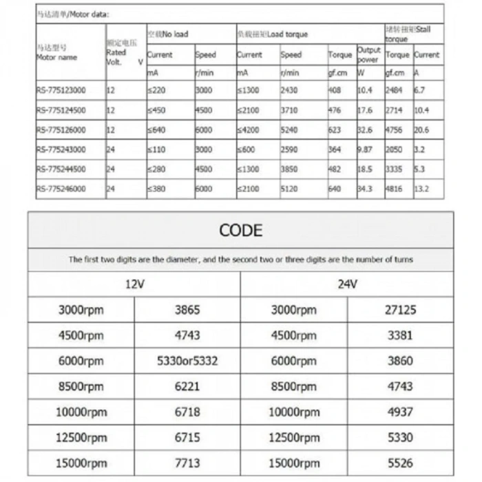 RS775 12V 3000 RPM DC Motor