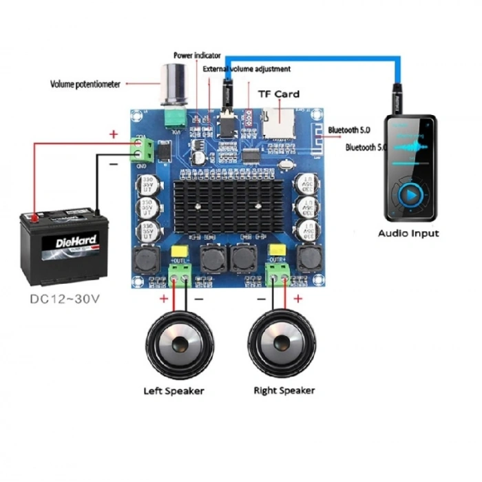 XH-A105 TDA7498 2x100W Bluetooth 5.0 Amfi Modülü - TF Kart ve AUX Girişli