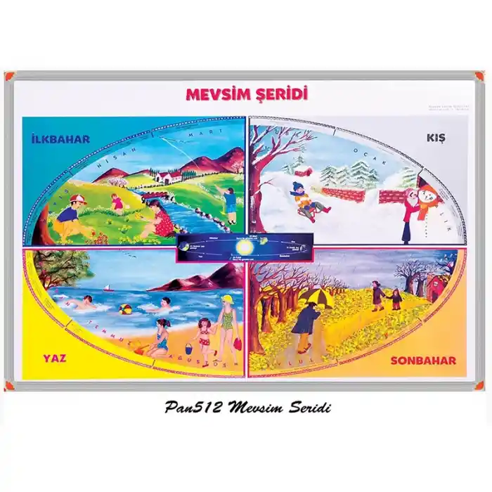 Panda Mevsimler Tablosu 70x100 Metal Çerçeve 512