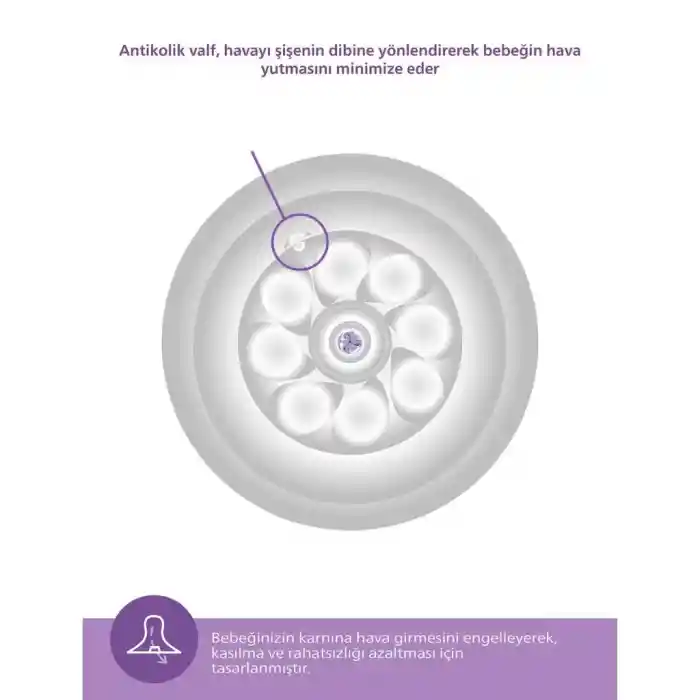 Doğal Tepkili Natural Response PP Biberon 330 ml 3+ Ay