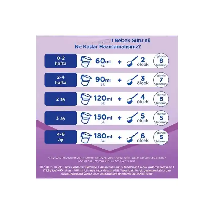 Bebek Sütü No1 0-6 Ay 800 Gr
