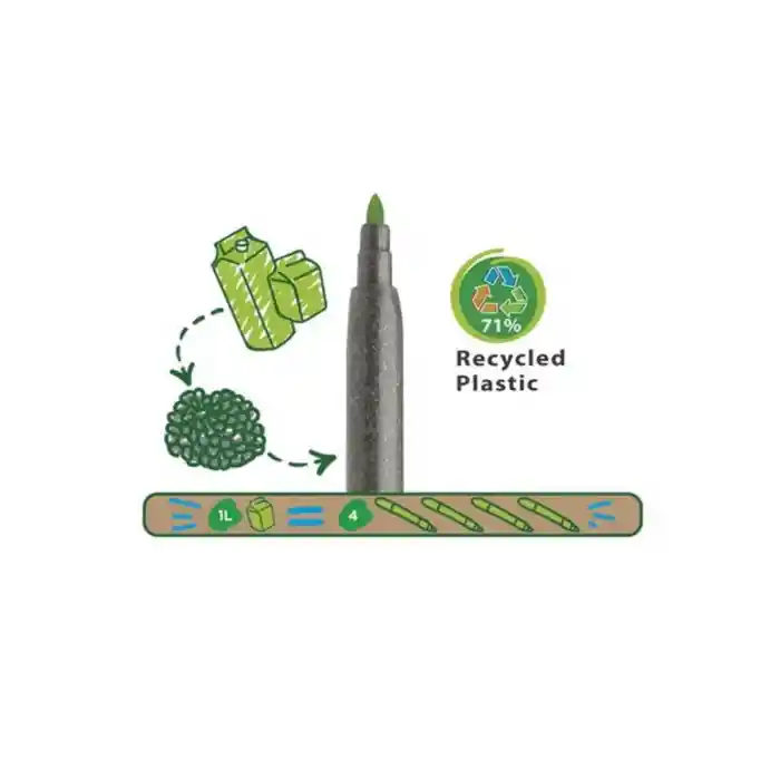 Eco Family Joy Süper Yıkanabilir Keçeli Boya Kalemi 12Li