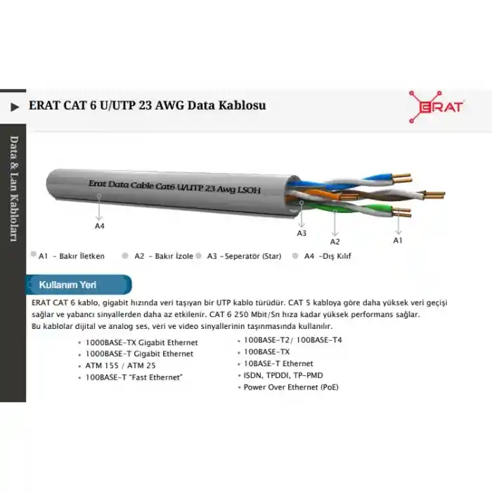 ERAT EDC-250C6ULHG-500 500MT U/UTP CAT6 LS0H - HELOJEN FREE GRI 250MHZ 23AWG %100 BAKIR
