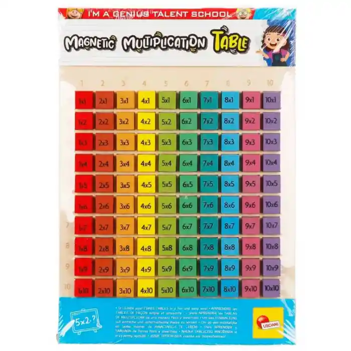 Manyetik Çarpım Tablosu