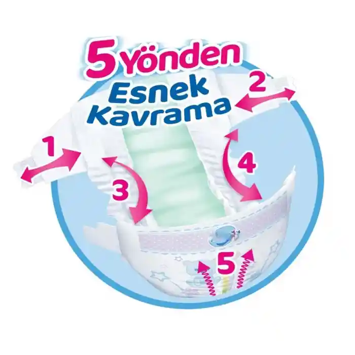 Mega Paket Bebek Bezi 6 Beden 15+ Kg 80 Adet