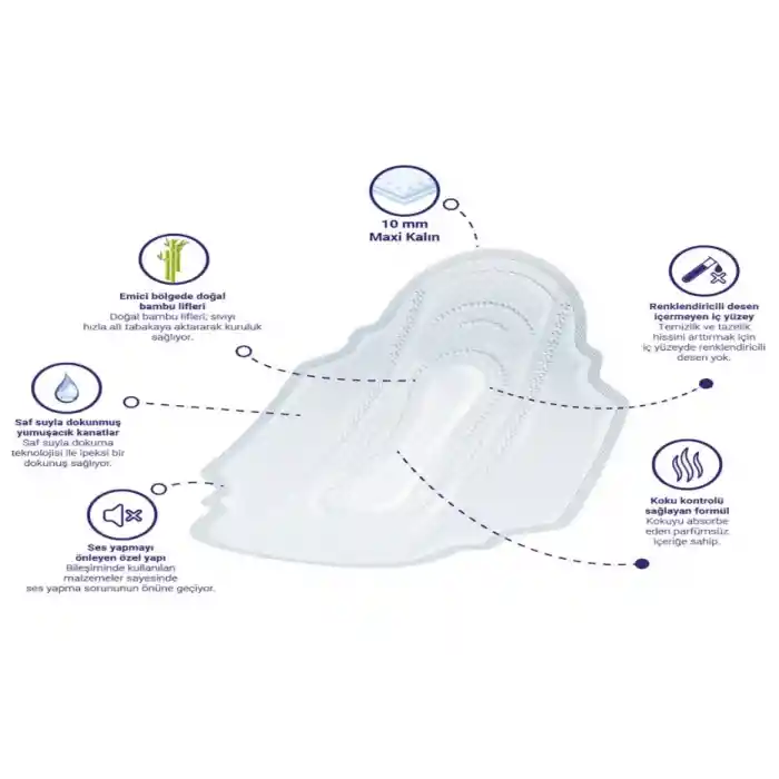 NessiWorld Natural Süper Eco Paket Gece 18 Adet