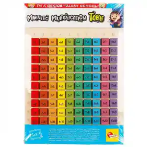 Manyetik Çarpım Tablosu
