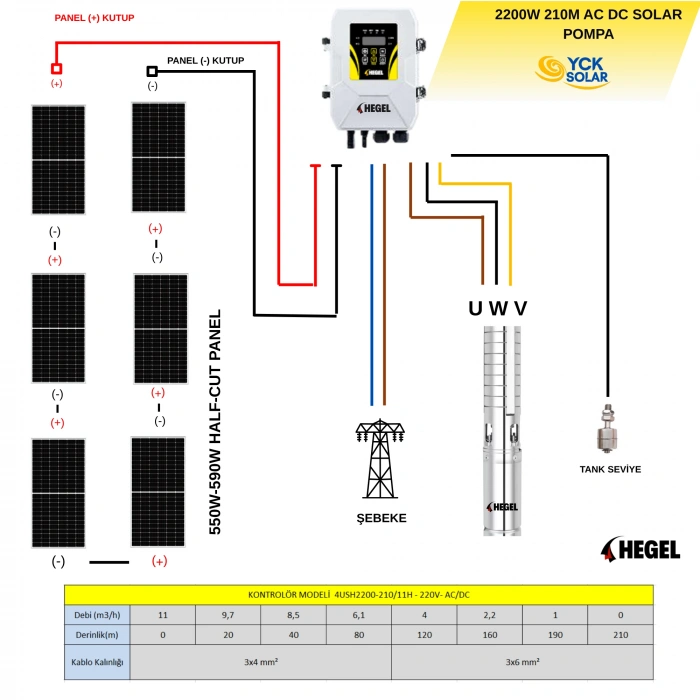 220V 210 Metre DC-AC Hibrit Solar Dalgıç Pompa Sistemi | 6x 550W–590W Half-Cut Panel | Hegel Sürücülü Komple Set