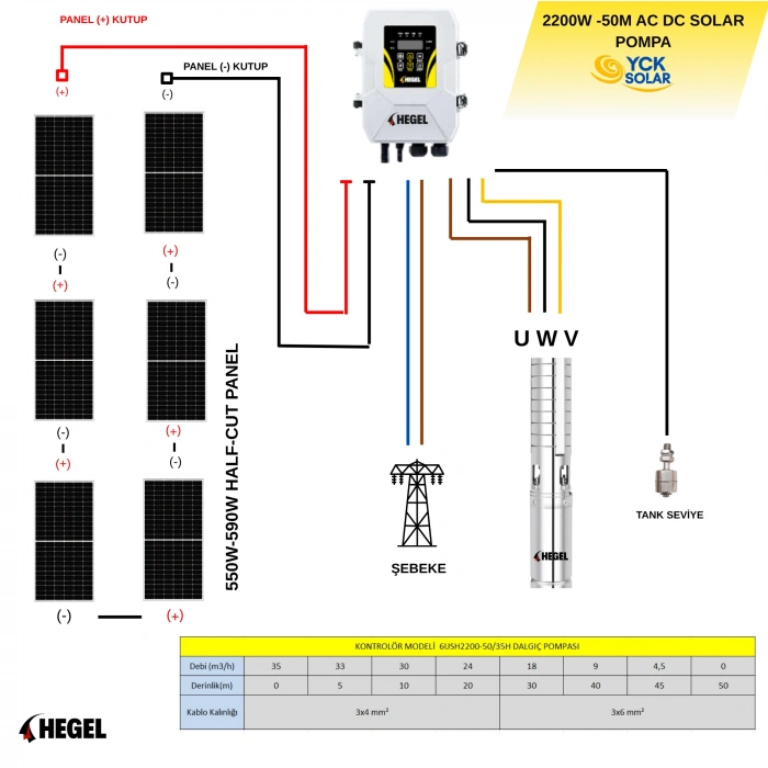220V 50 Metre DC-AC Hibrit Solar Dalgıç Pompa Sistemi | 2200W | 6x 550W–590W Half-Cut Panel | Hegel Sürücülü Komple Set