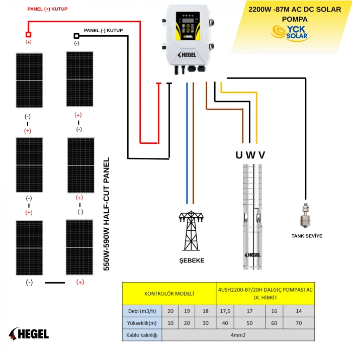 220V 87 Metre DC-AC Hibrit Solar Dalgıç Pompa Sistemi | 2200W | 6x 550W–590W Half-Cut Panel | Hegel Sürücülü Komple Set