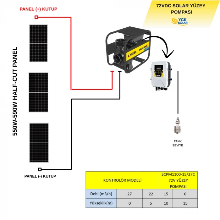 3 adet Güneş Paneli ile Çalışan 72 Volt Salyangoz Yüzey Pompalı Tarımsal Sulama Paketi