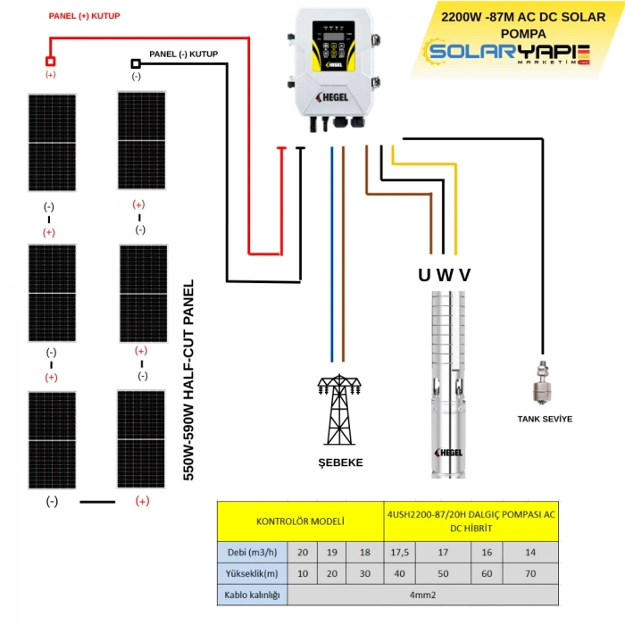 220V 87 Metre DC-AC Hibrit Solar Dalgıç Pompa Sistemi | 2200W | 6x 550W–590W Half-Cut Panel | Hegel Sürücülü Komple Set
