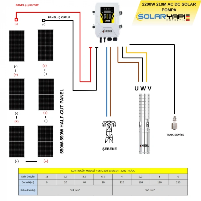 220V 210 Metre DC-AC Hibrit Solar Dalgıç Pompa Sistemi | 6x 550W–590W Half-Cut Panel | Hegel Sürücülü Komple Set
