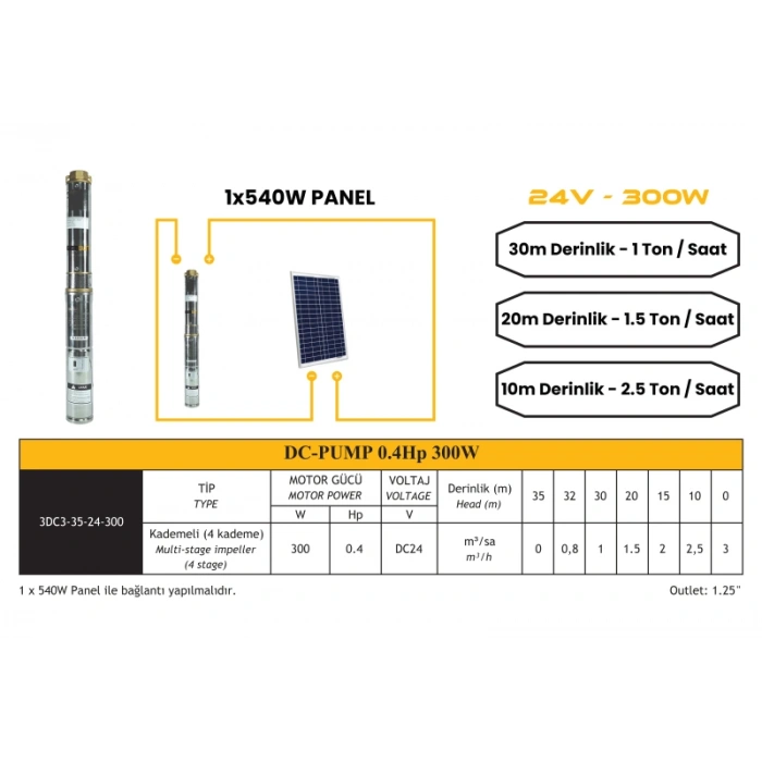DC Pompa 0.4 Hp / 300W / 24V (3RDC3-35-24-300)