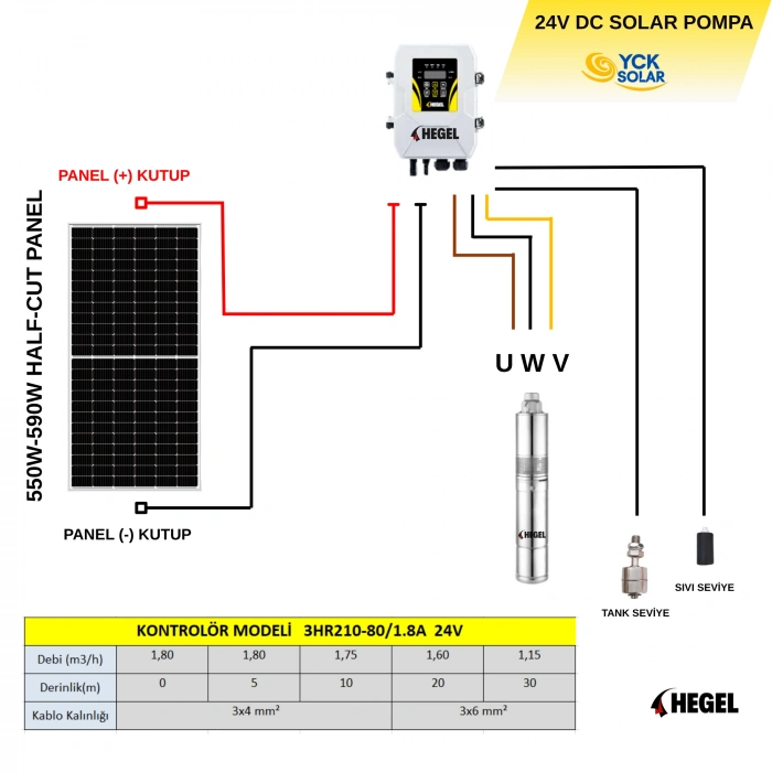 DC POMPA - 1 adet Güneş Paneli ile Çalışan 24 Volt Sulama Paketi