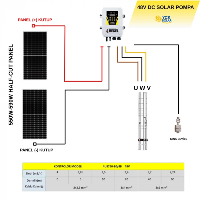 DC POMPA 2 adet Güneş Paneli ile Çalışan 48 Volt Sulama Paketi-Max.70 Metre-Max.4m³