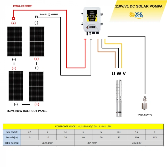 DC POMPA 4 adet Güneş Paneli ile Çalışan 110 Volt Sulama Paketi - Max.110 Metre - Max.7.5 Ton Su