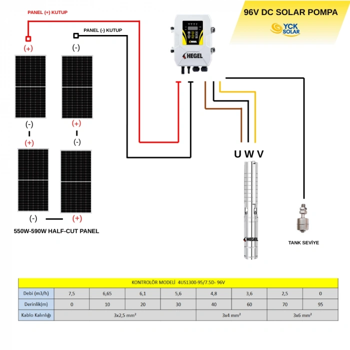 DC POMPA 4 Adet Güneş Paneli ile Çalışan Hegel 96 Volt Dc Pompalı Sulama Paketi - Max.90 Metre - Max.7.5 Ton Su