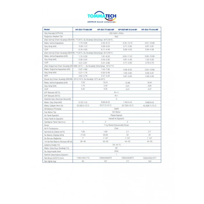 Tommatech Isı Pompası 13KW-220V EVI İnvertör (Isıtma&Soğutma)