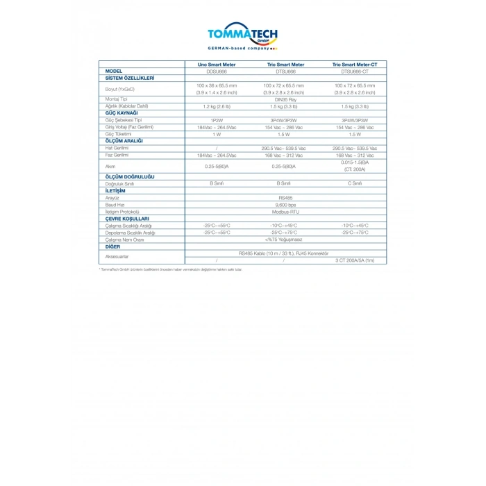 TommaTech Trio Smart Meter