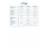 TommaTech Trio Smart Meter