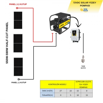 3 adet Güneş Paneli ile Çalışan 72 Volt Salyangoz Yüzey Pompalı Tarımsal Sulama Paketi