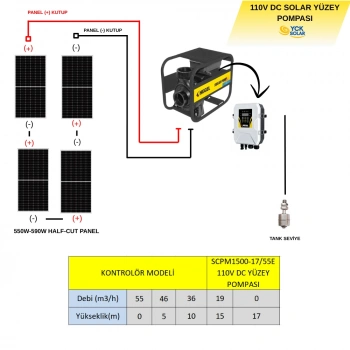 4 adet Güneş Paneli ile Çalışan 110 Volt Salyangoz Yüzey Pompalı Tarımsal Sulama Paketi