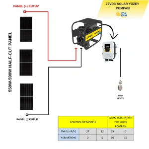 3 adet Güneş Paneli ile Çalışan 72 Volt Salyangoz Yüzey Pompalı Tarımsal Sulama Paketi